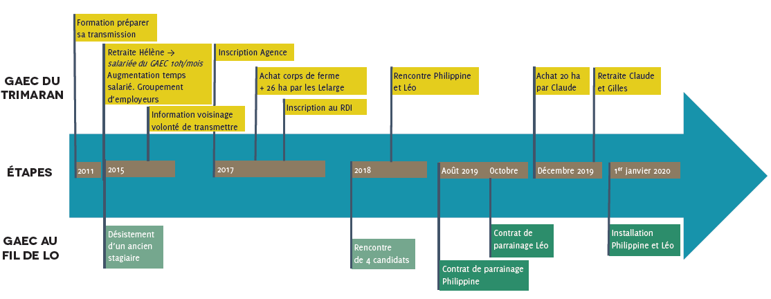 graphique-lerlarge-chartier