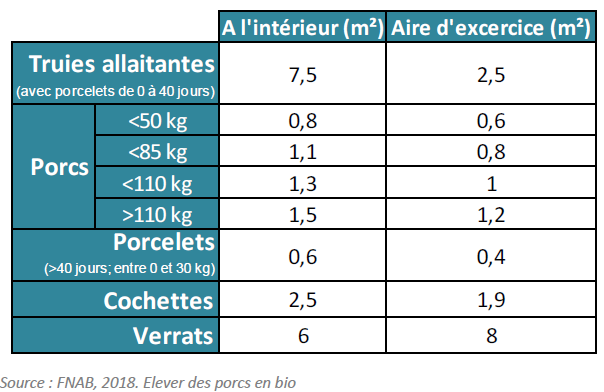 Tableau